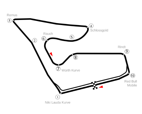 autodromo red bull ring